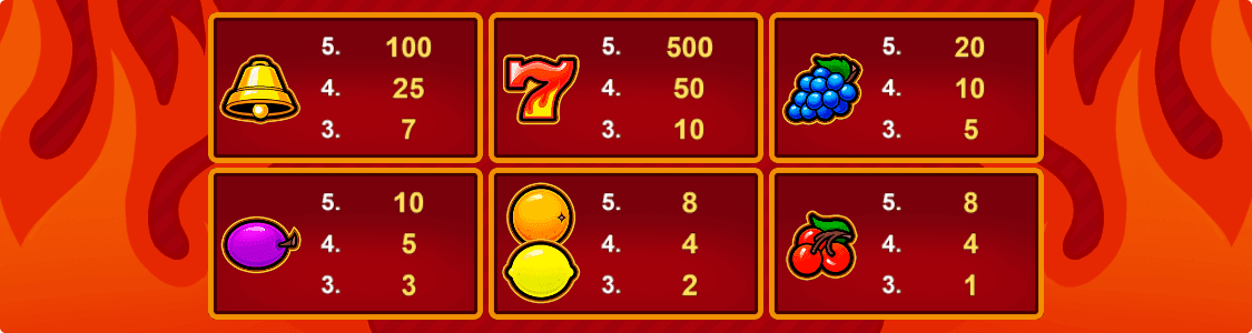 3_Lucky_Retro_Fruits_Hold_And_Win_paytable.png