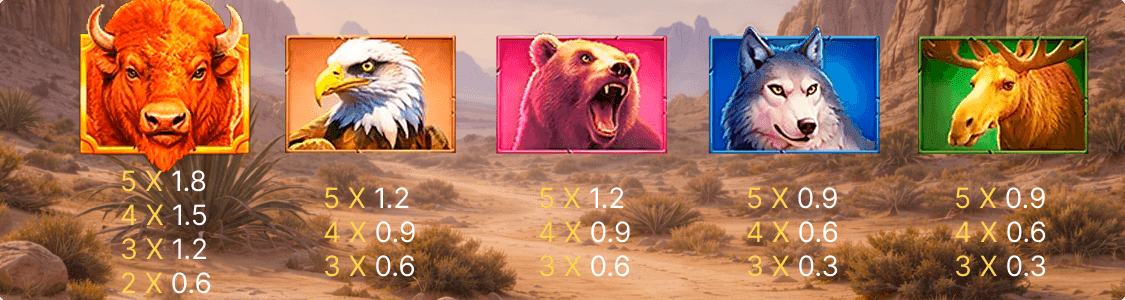 3_3_Charge_Buffalo_paytable.png
