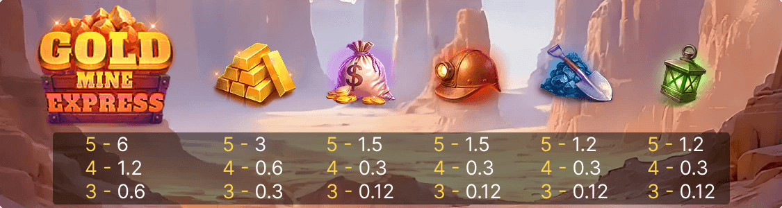 3_Gold_Mine_Express_paytable.png