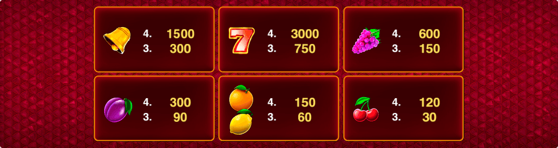 3_Cash_n_Fruits_256_Hold_And_Win_paytable.png