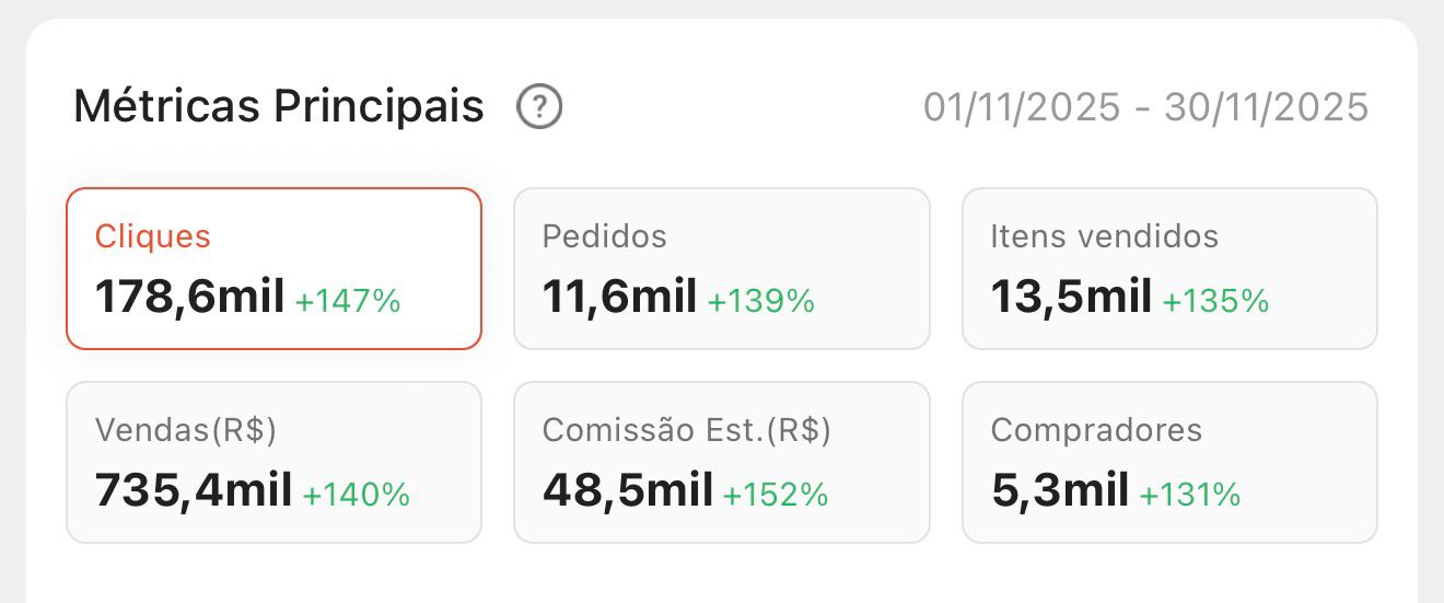 Resultado de mentorado