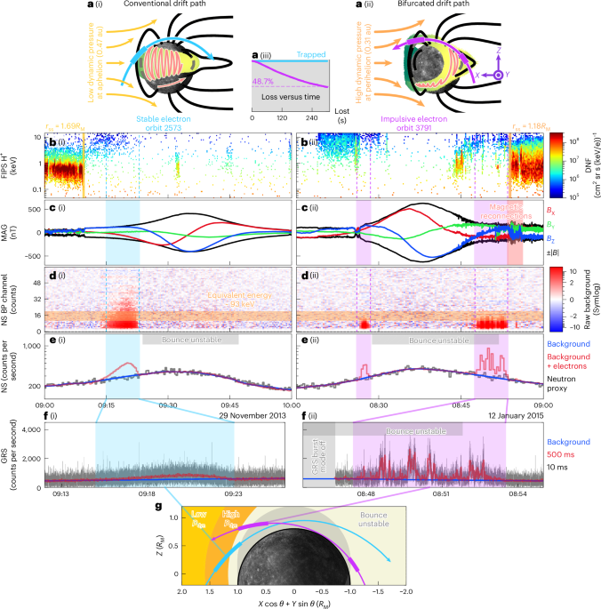 Mercury Hosts Dynamic Electron Radiation Belt Driven by Solar Wind