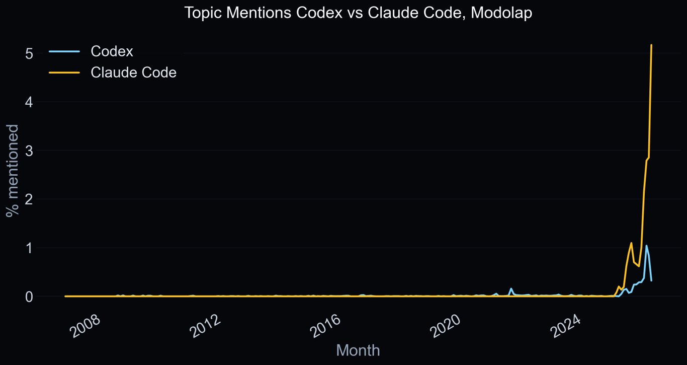 Codex vs. Claude Code