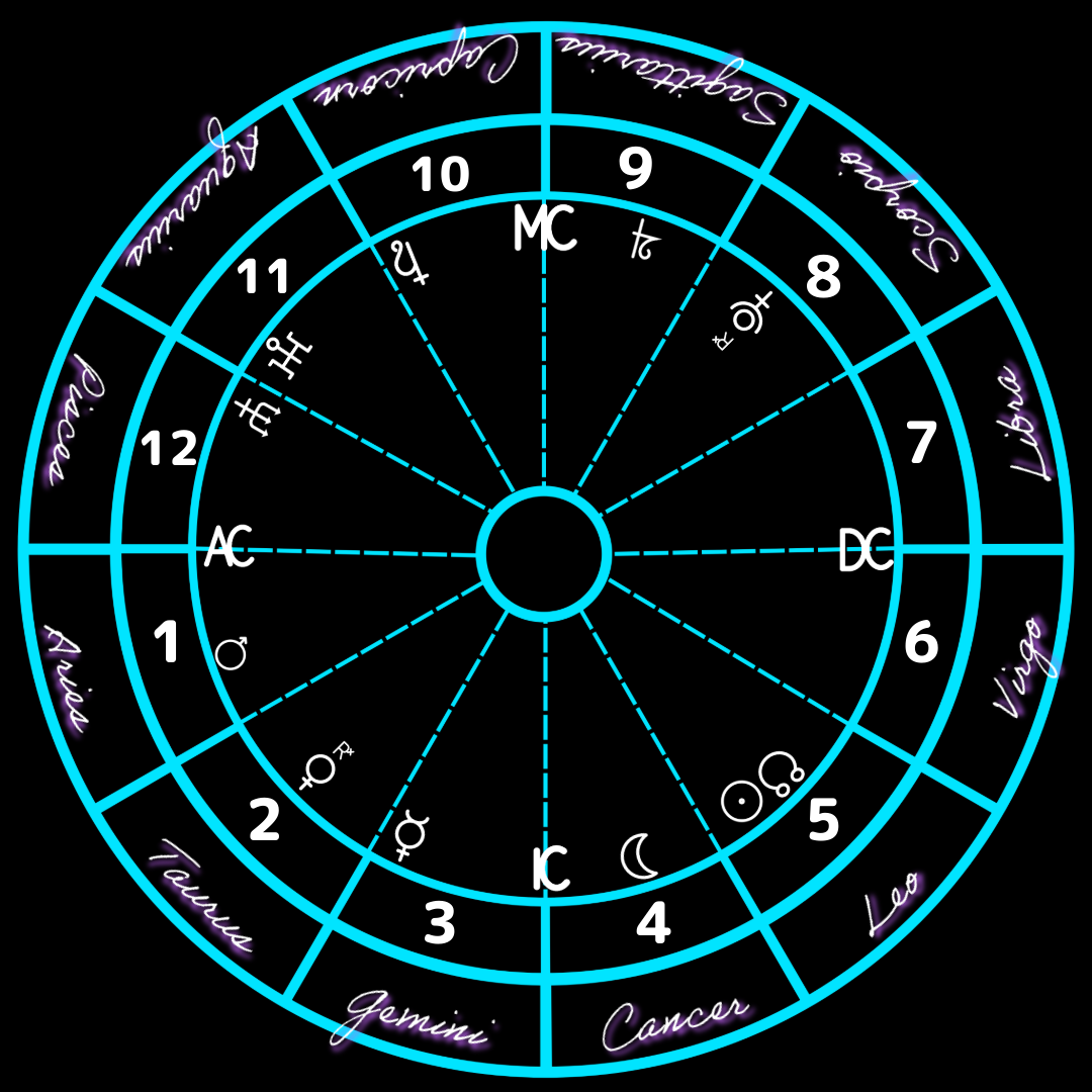 astrology wheel
