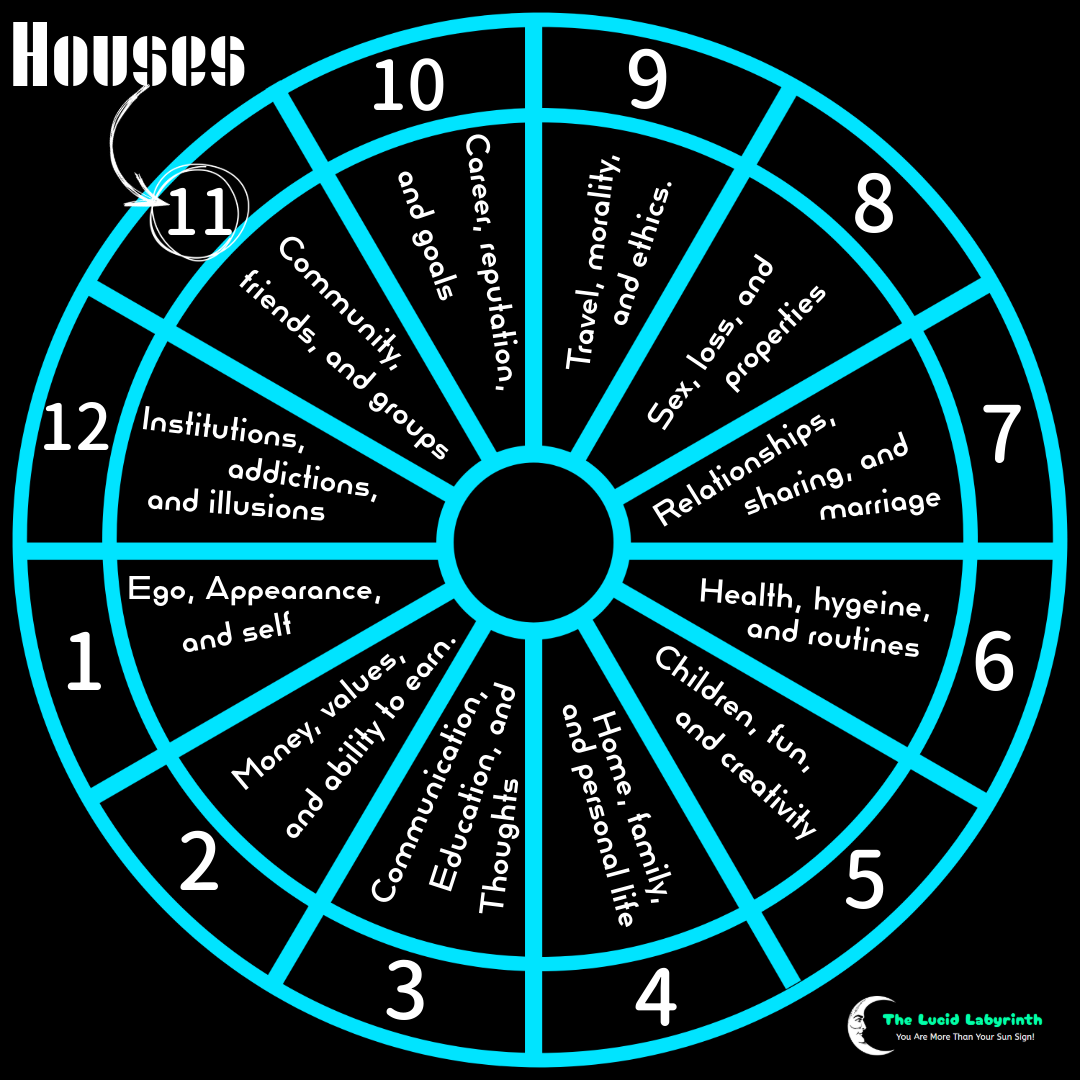 house meanings