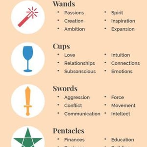 6 ways to masterfully interpret your tarot card reading   soul truth gateway