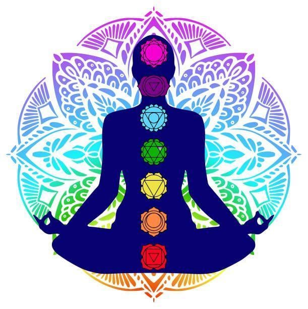 link to consciousness posts Chakras and consciousness