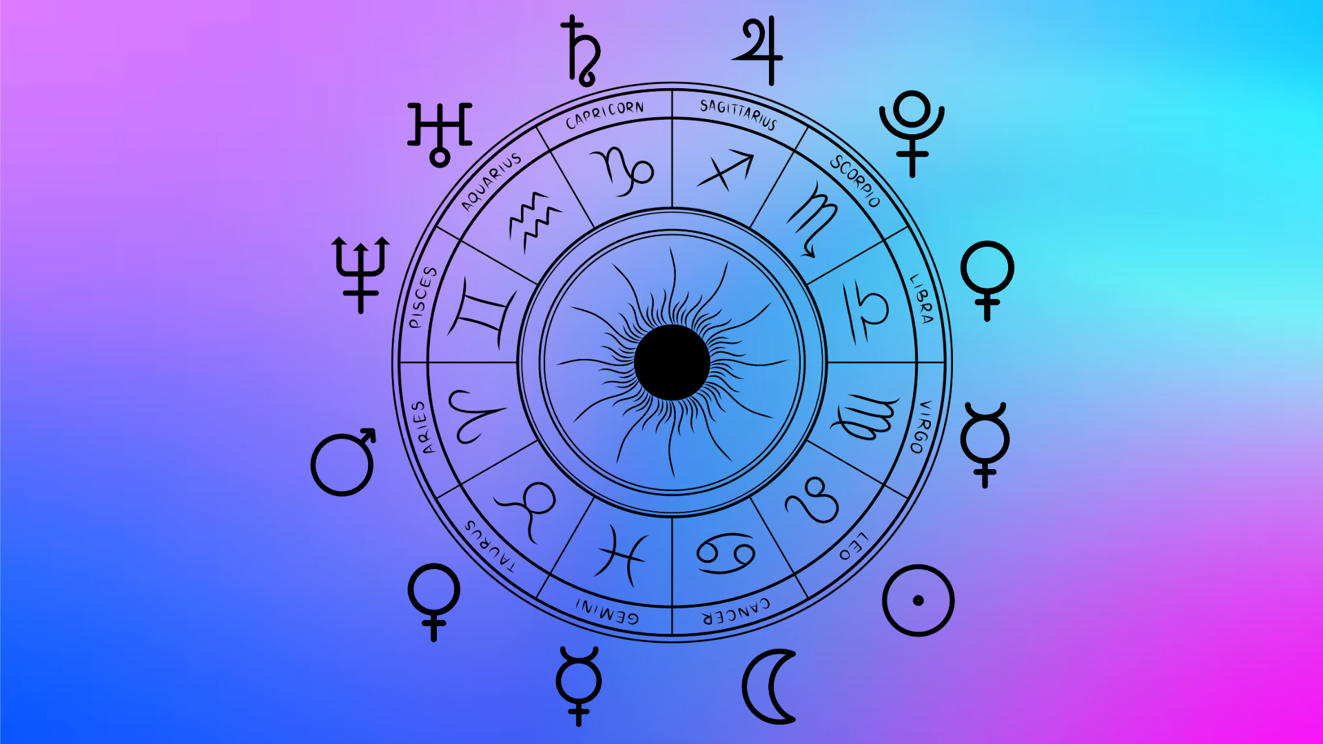 The Rulership of Planets Over Signs