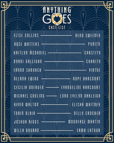Cast list graphic for Wesley Players Theatre Company's Anything Goes at St. Luke's UMC, Highlands Ranch