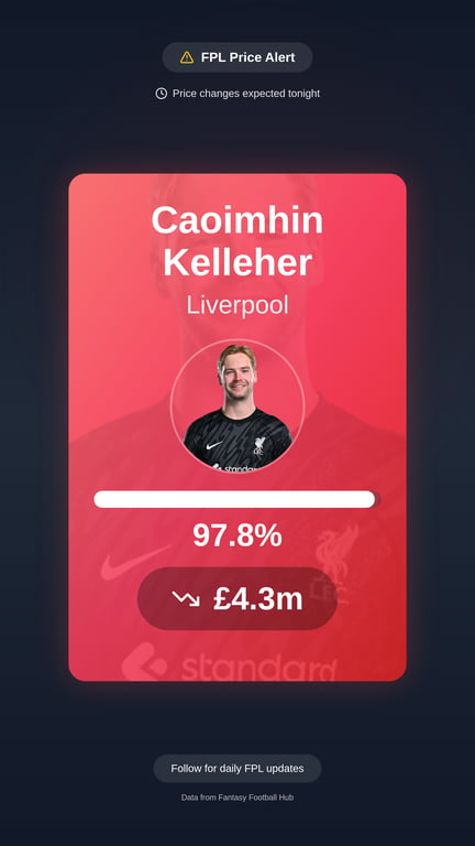 Caoimhin Kelleher