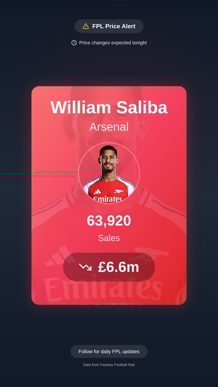 William Saliba