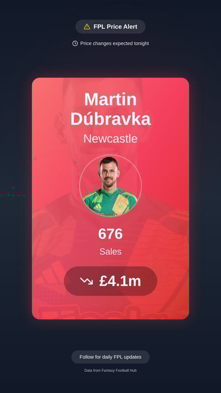 Martin Dúbravka
