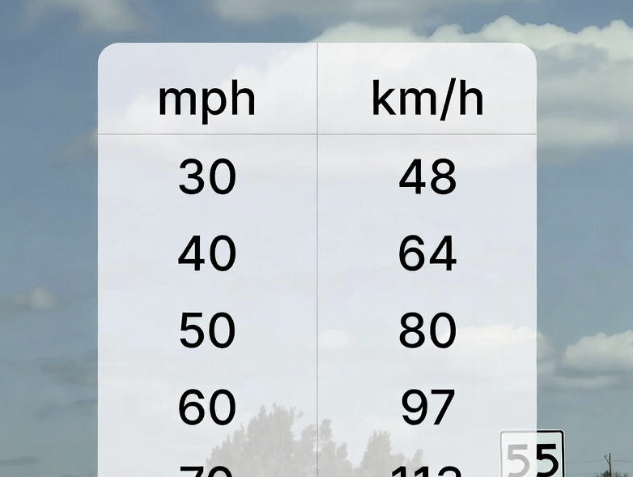 Konvertera mph till km/h – Kalkylator för Snabb och Enkel konvertering
