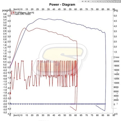 Purejet: Série vs. Multivar