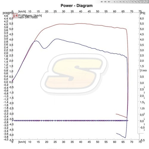 Purejet: Série vs. Multivar