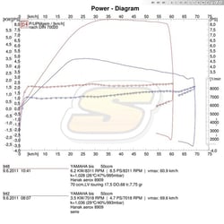 Aerox: série vs. 70ccm Street