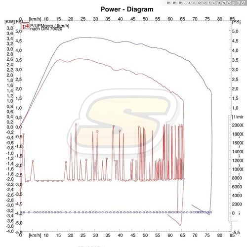 JetForce: Série vs. Multivar