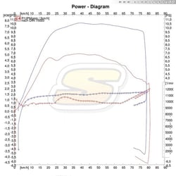 Série vs. 70Ccm