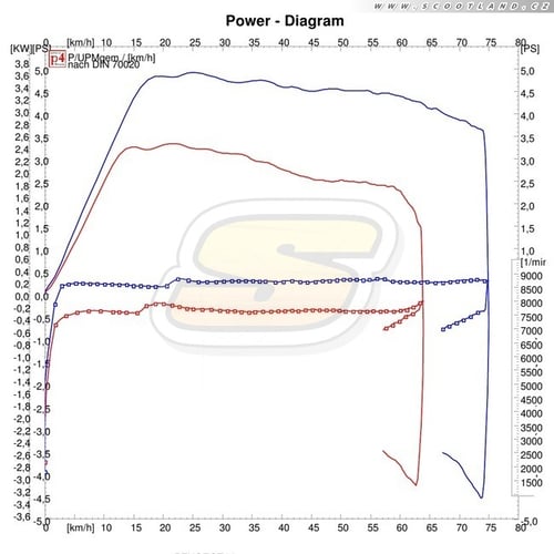 Série vs. Multivar + Street výfuk