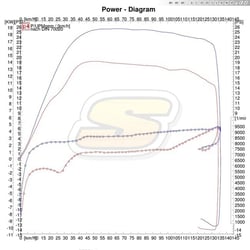 Série vs. 290Ccm kompletní úprava