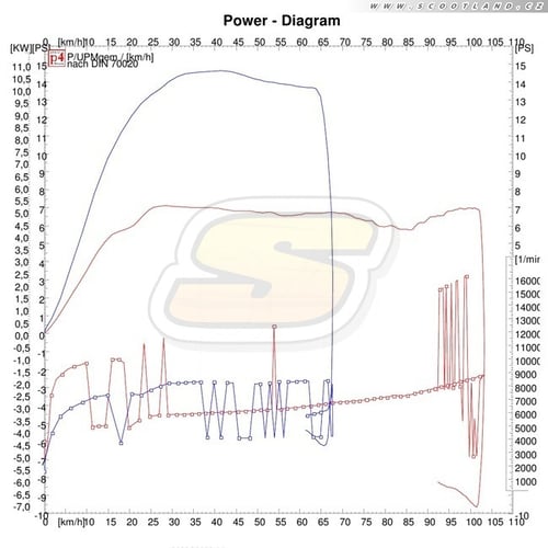série vs. Válec, vačka, multivar