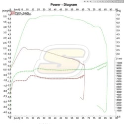 Série vs. 70Ccm
