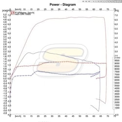 Piaggio AC: Série vs. 70ccm street