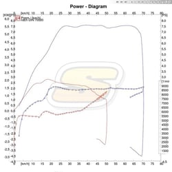 Série vs. 70Ccm