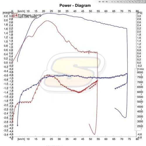Série vs. variátor Naraku