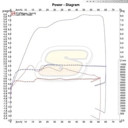Runner: Série vs. 70Ccm street