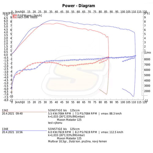 Maxon Ardour: série vs Multivar
