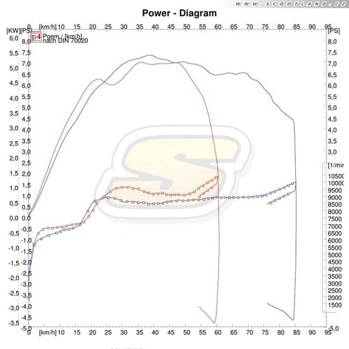 Montáž multivaru na 70ccm