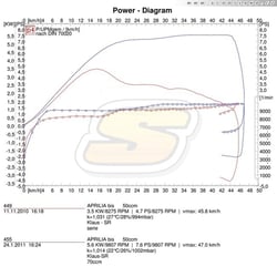 SR morini: úprava 70ccm