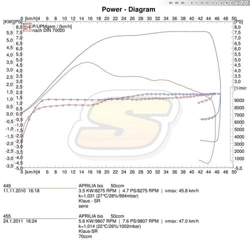 SR morini: úprava 70ccm