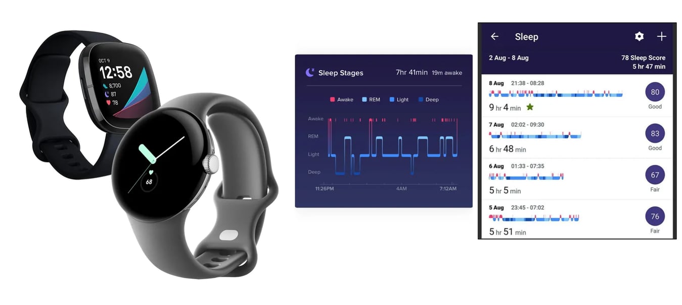 Fitbit Sense 2 (Left) and Google Pixel Watch (Right). Both devices analyze sleep stages.