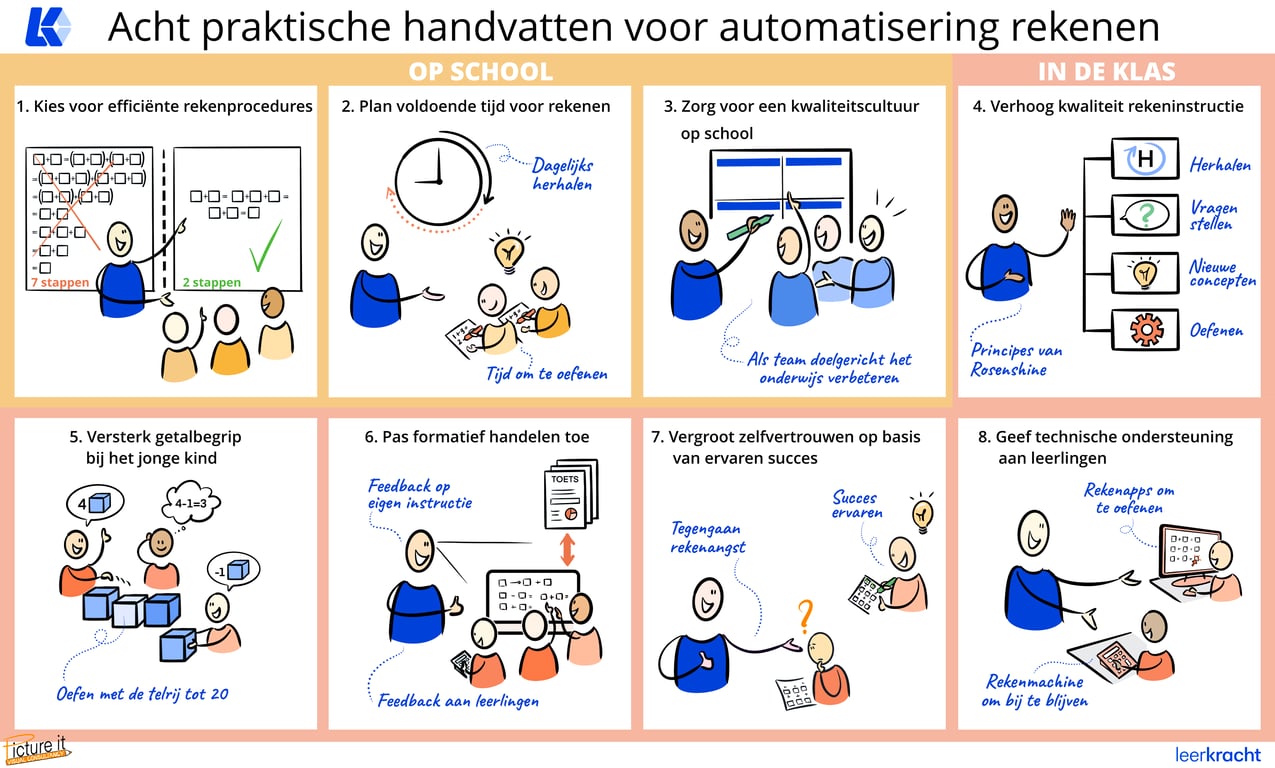 Figuur 1: Overzicht van de 7 meest effectieve handvatten voor automatisering van rekenen