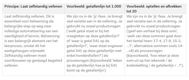 Figuur 14: Categorie Oefenen