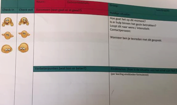 Figuur 1: Voorbeeld van een verbeterbord