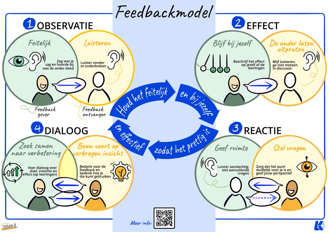 Figuur 1: Feedbackmodel