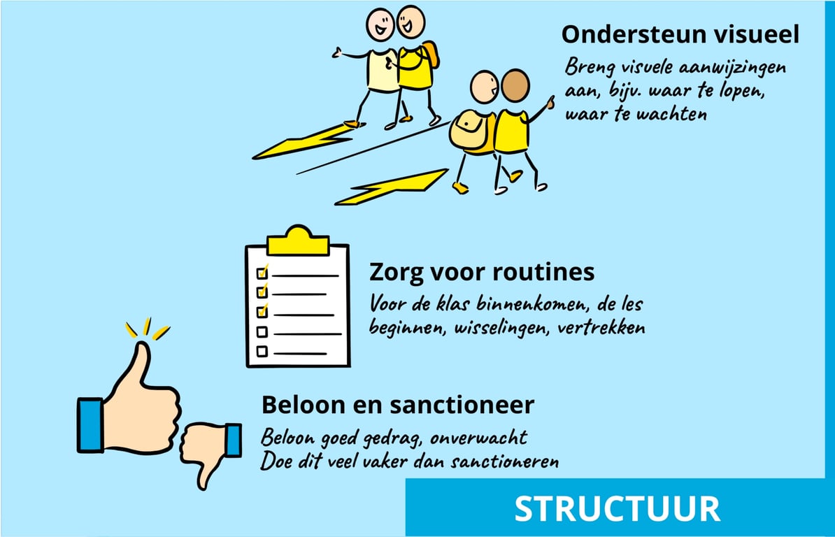 Figuur 6: Visual structuur