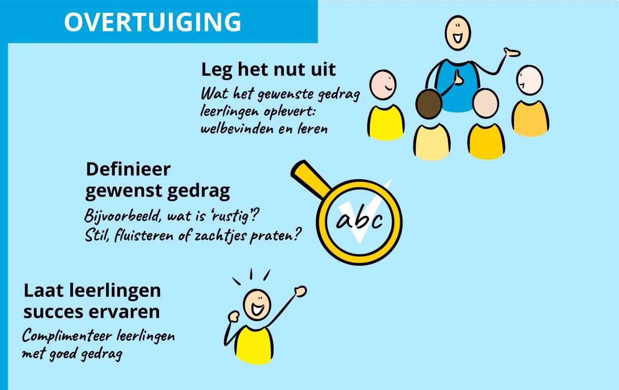 Figuur 3: Visual overtuiging