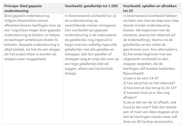 Figuur 11: Categorie Aanbieden nieuwe concepten