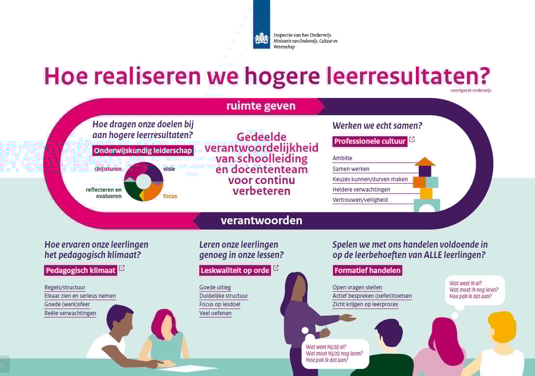 Figuur 2: Uitkomst onderzoek inspectie naar schoolverschillen in het MBO