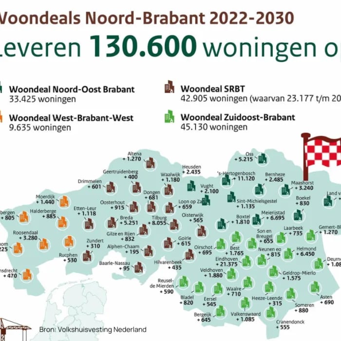 Branche nieuws image