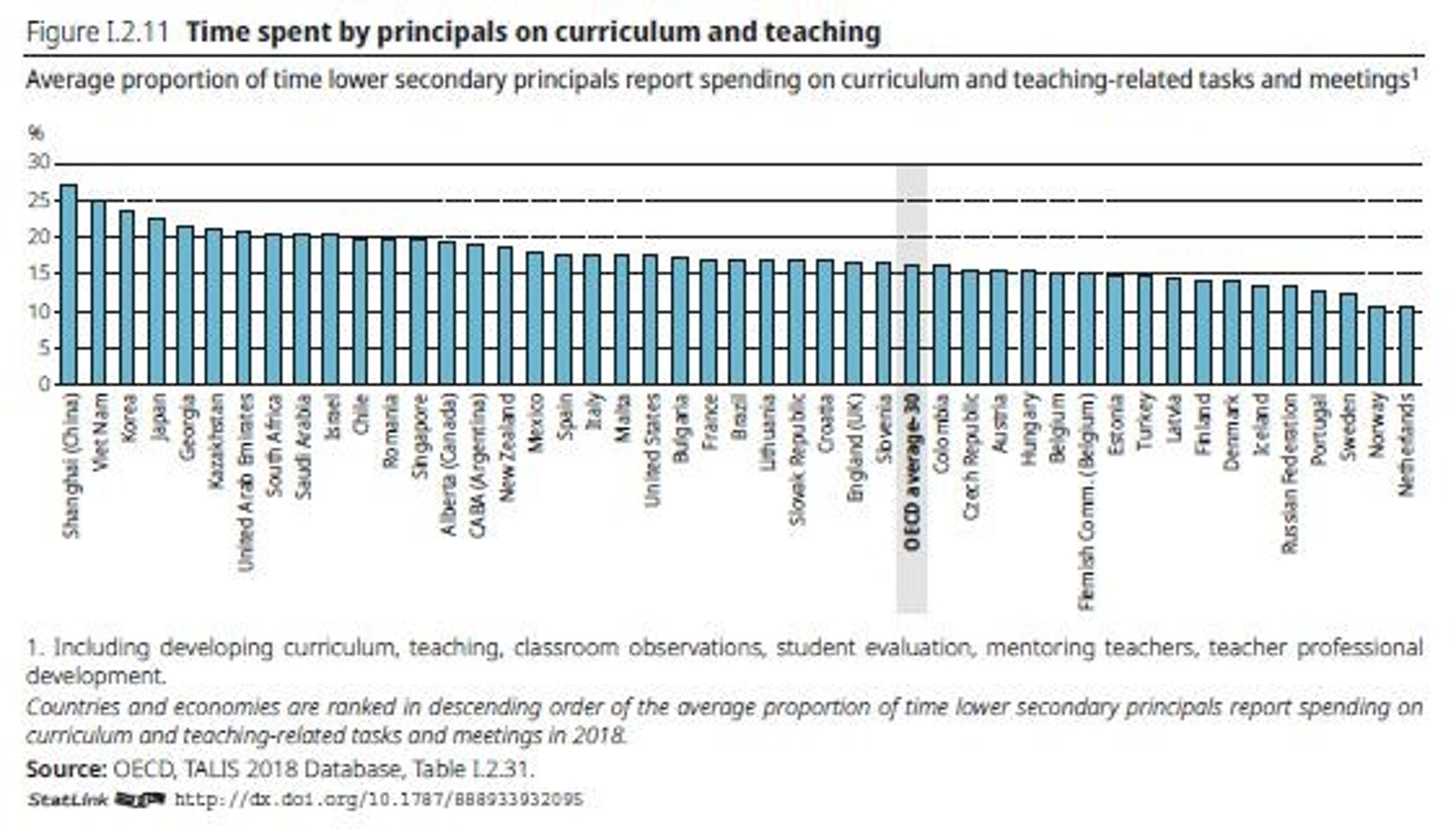 Figuur 1: Conclusie inspectie over schoolverschillen