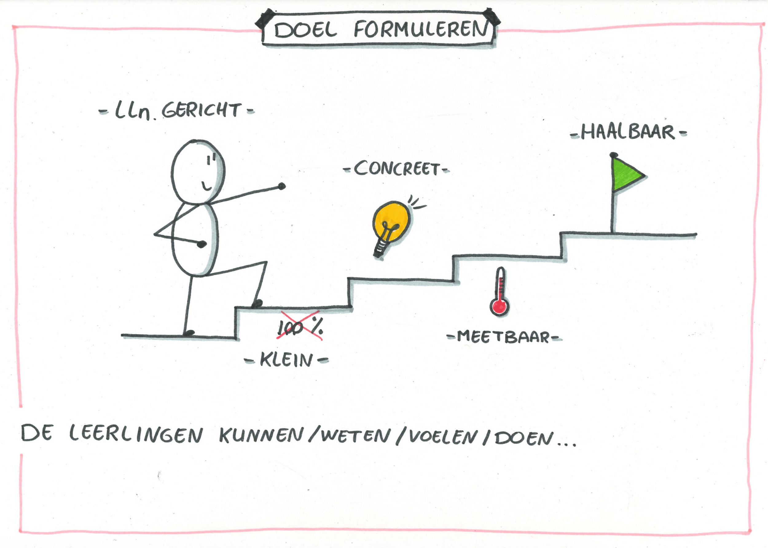 Visual doel formuleren