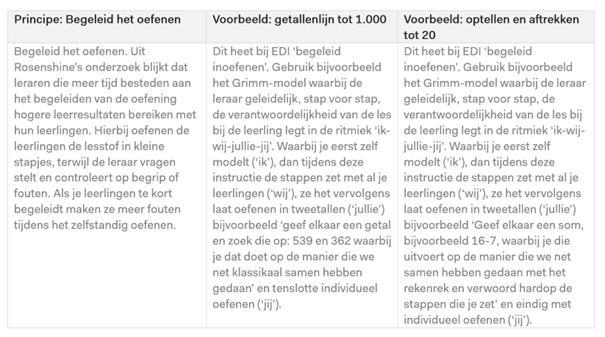 Figuur 12: Categorie Oefenen
