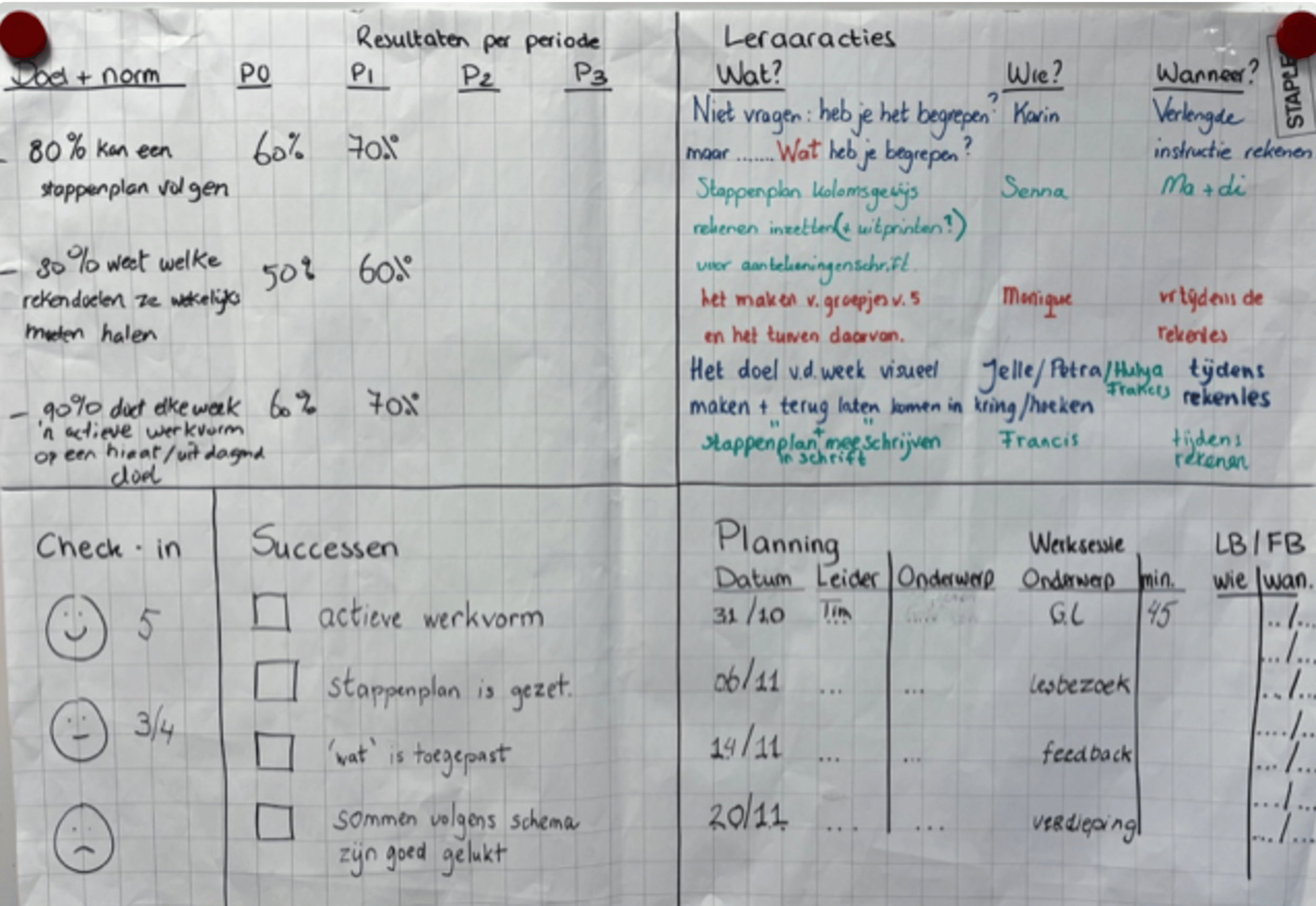 Verbeterbord met rekendoelen en leraaracties