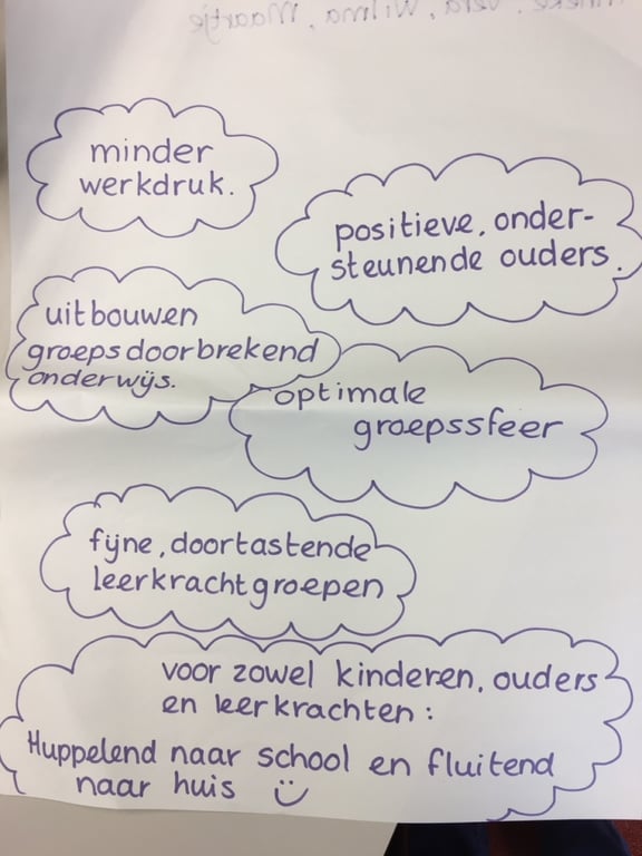 Succescriteria/wensen opgesteld door leerkrachten van de St. Jozefschool