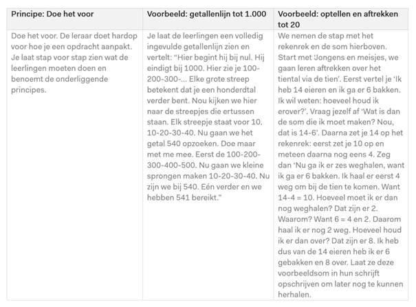 Figuur 10: Categorie Aanbieden nieuwe concepten